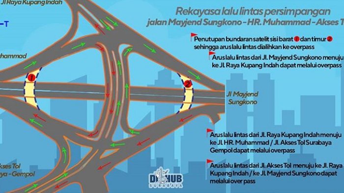 Dishub Rekayasa Lalu Lintas Karena Adanya Pengerjaan Underpass