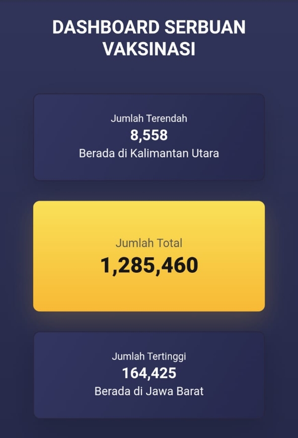 Hadiah Bhayangkara ke-75 Sejuta Vaksin Untuk Masyarakat Sehat Indonesia