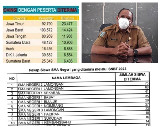 Rekor SNBP Jatim Hatrik, Kabupaten Lamongan Loloskan 444 Siswa di PTN Terbaik